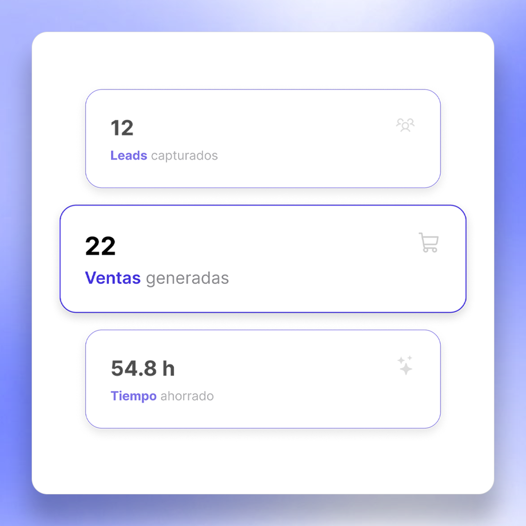 Enfoque en resultados de negocio con IA